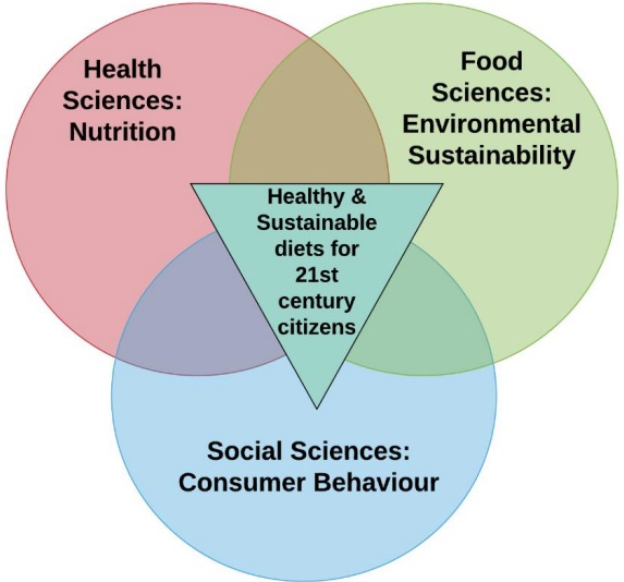 science case figure 1